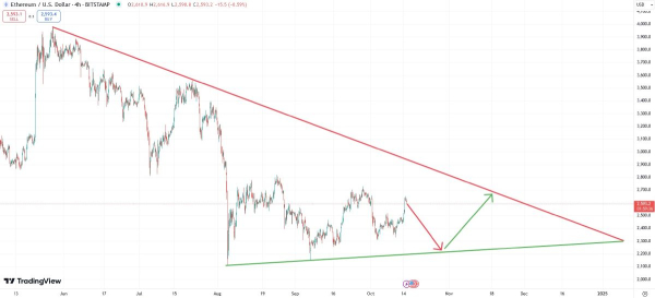 
В Австралии выпустили первый Ethereum-ETF                