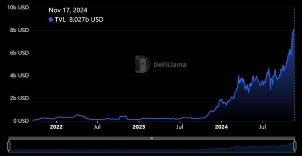 
                    По какому курсу стоит продать Solana для получения максимальной прибыли?                