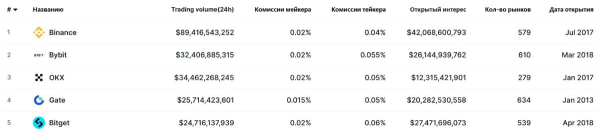 
                    Что такое фьючерсы на криптовалюту, и как ими прибыльно торговать?                